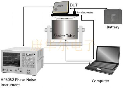 傳統與創新結合:FOX公司推出汽車用FC3VREEDM38.4抗振晶體 FOXXP9.jpg